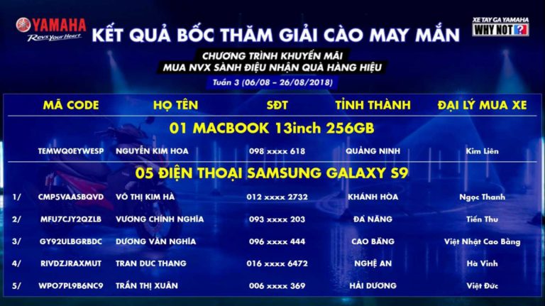 Kết quả bốc thăm may mắn chương trình khuyến mại “Mua NVX sành điệu – Nhận quà hàng hiệu” - Tuần 3