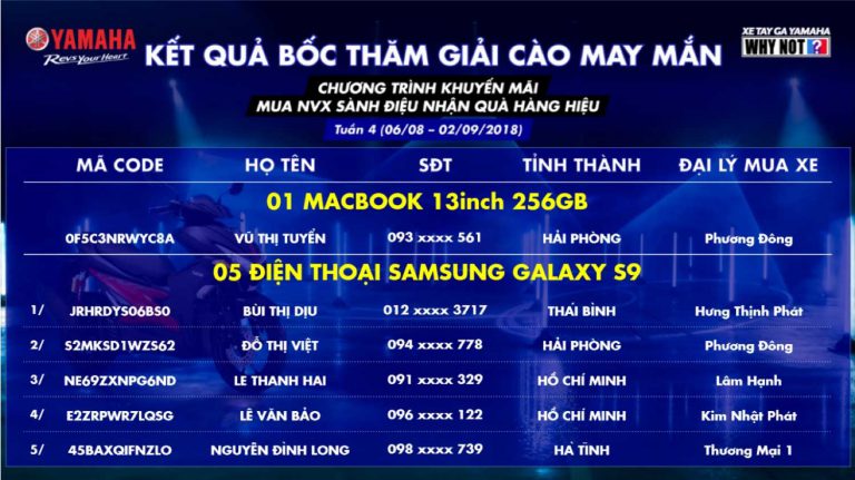 Kết quả bốc thăm may mắn chương trình khuyến mại “Mua NVX sành điệu – Nhận quà hàng hiệu” - Tuần 4