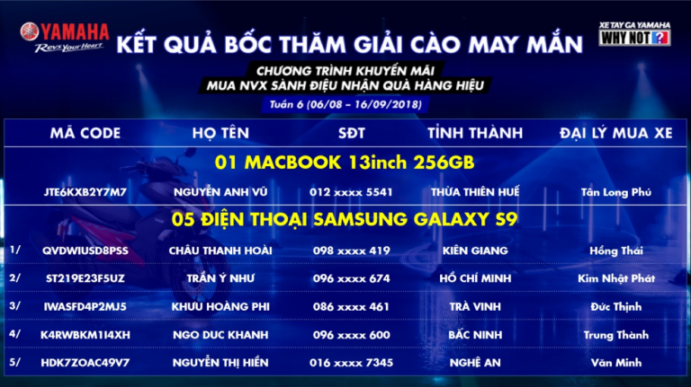 Kết quả bốc thăm may mắn chương trình khuyến mại “Mua NVX sành điệu – Nhận quà hàng hiệu” - Tuần 6