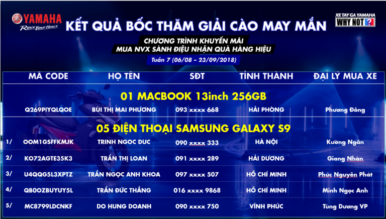 Kết quả bốc thăm may mắn chương trình khuyến mại “Mua NVX sành điệu – Nhận quà hàng hiệu” - Tuần 7