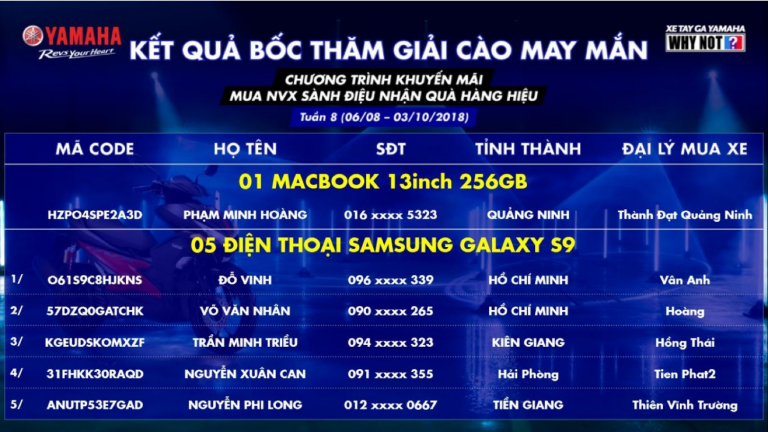 Kết quả bốc thăm may mắn chương trình khuyến mại “Mua NVX sành điệu – Nhận quà hàng hiệu” - Tuần 8