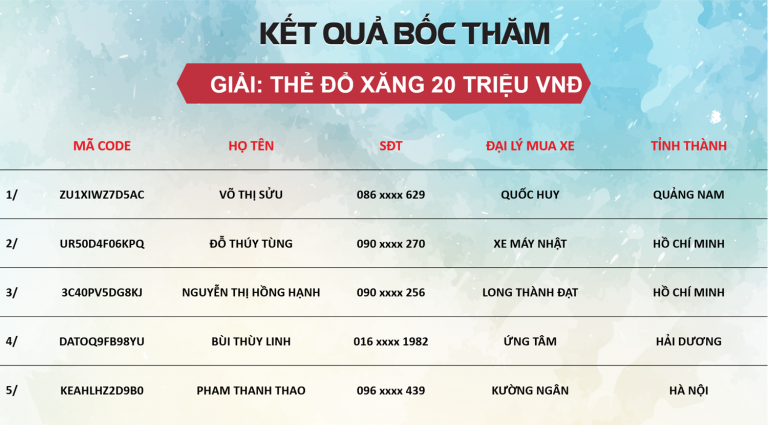 Kết quả bốc thăm may mắn CTKM "Xe xinh đón tết" - Tuần 1 và "Janus tung tăng, Không lo tiền xăng" - Tuần 9