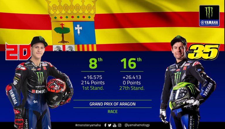 FABIO QUARTARARO GIÀNH VỊ TRÍ THỨ 8 TẠI ARAGON GRAND PRIX