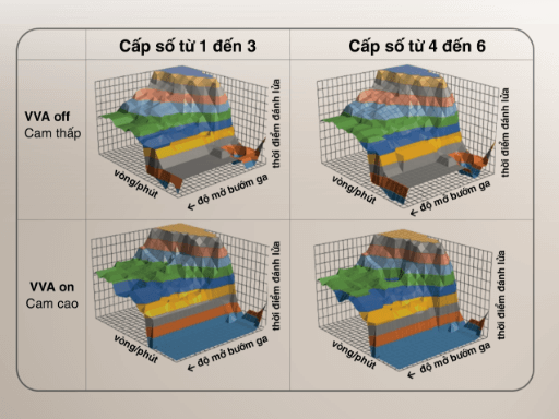 4 BẢN ĐỒ ĐÁNH LỬA TÙY BIẾN THEO CẤP SỐ TƯƠNG TỰ YZF-R1