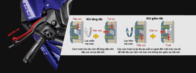 BỘ LY HỢP A&S (ASSIST & SLIPPER)
